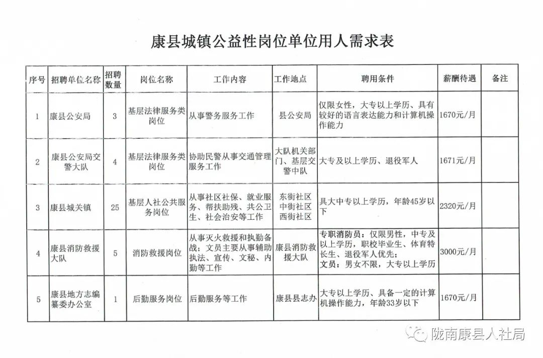 康县交通运输局最新招聘信息，康县交通运输局招聘启事，最新职位空缺及申请要求