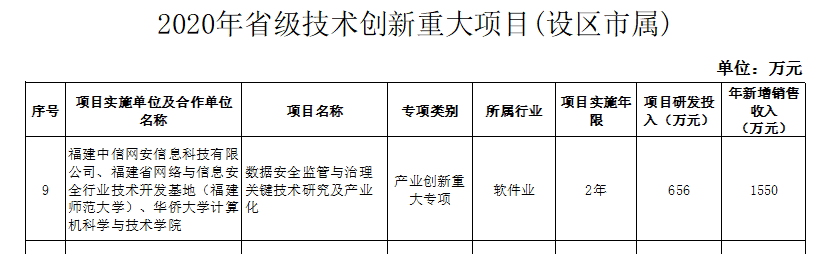 永安市科学技术和工业信息化局最新项目，引领科技和工业信息化发展的先锋力量，永安市科学技术和工业信息化局最新项目，先锋力量引领科技工业发展之路