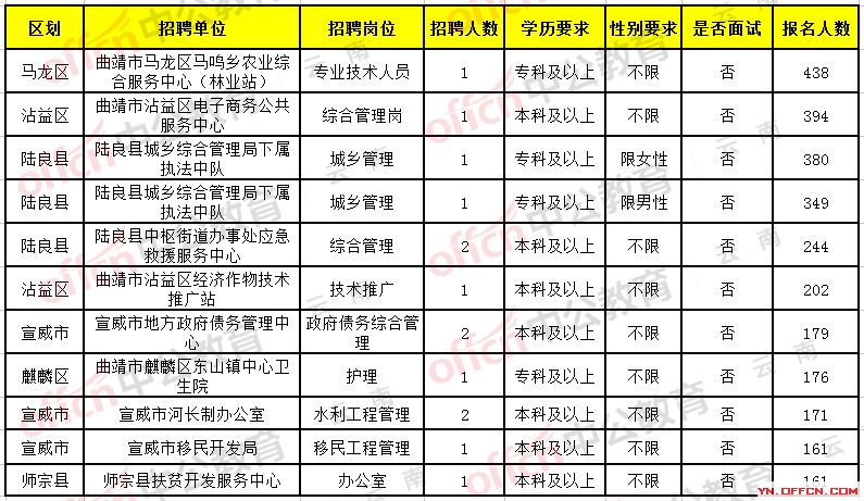 通海县初中最新招聘信息概览，通海县初中最新招聘公告概览