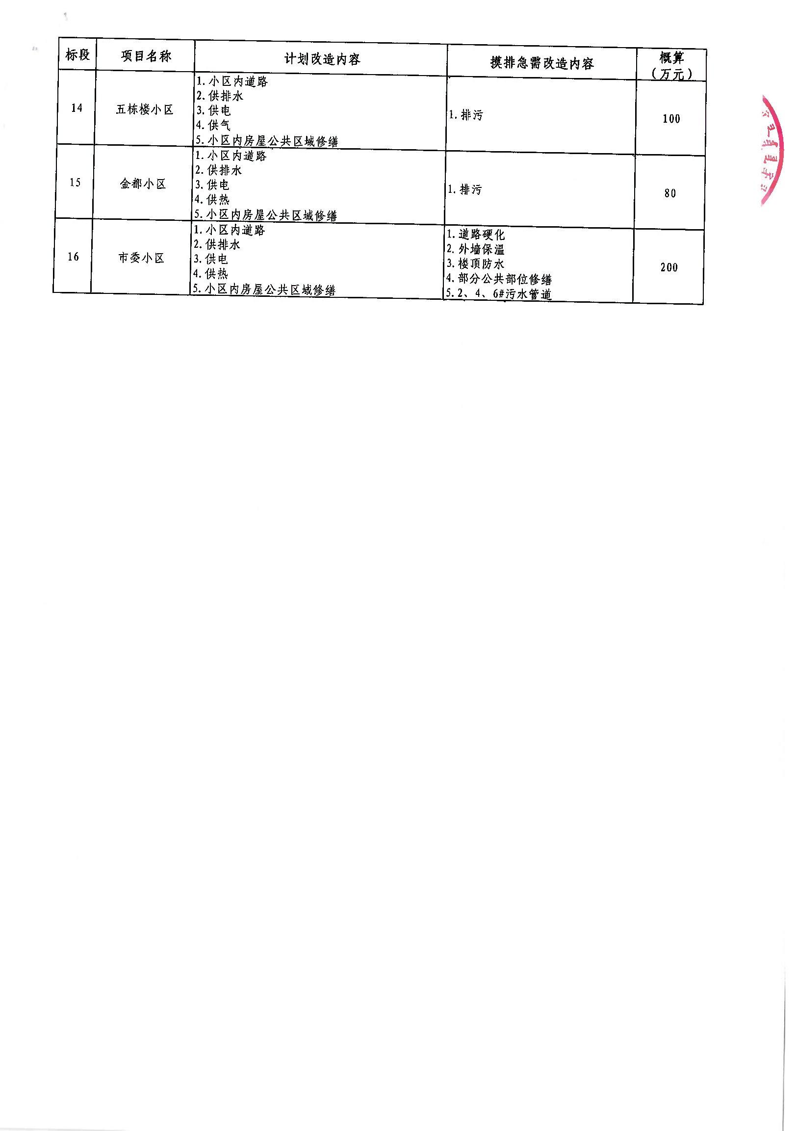 解放区级公路维护监理事业单位最新项目解析，解放区级公路维护监理事业单位最新项目深度解析