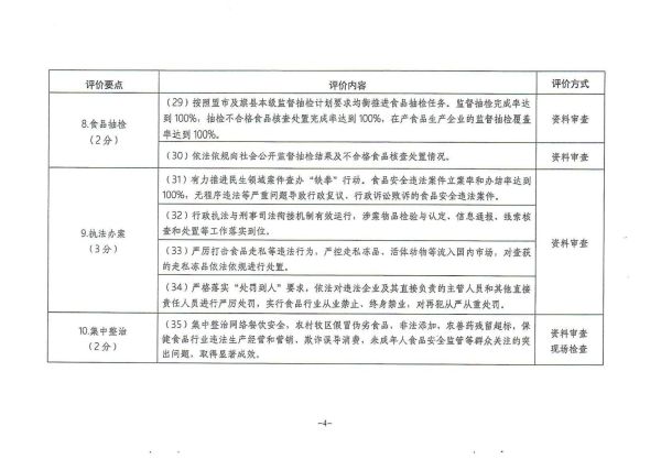 晋中市食品药品监督管理局最新发展规划，晋中市食品药品监督管理局未来发展规划展望