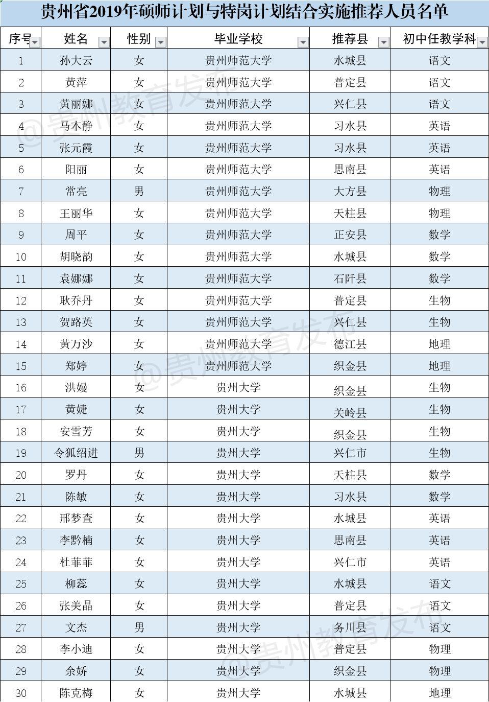 云岩区退役军人事务局招聘启事——为退役军人事务事业注入新活力，云岩区退役军人事务局招聘启事，注入新活力，助力退役军人事务事业发展