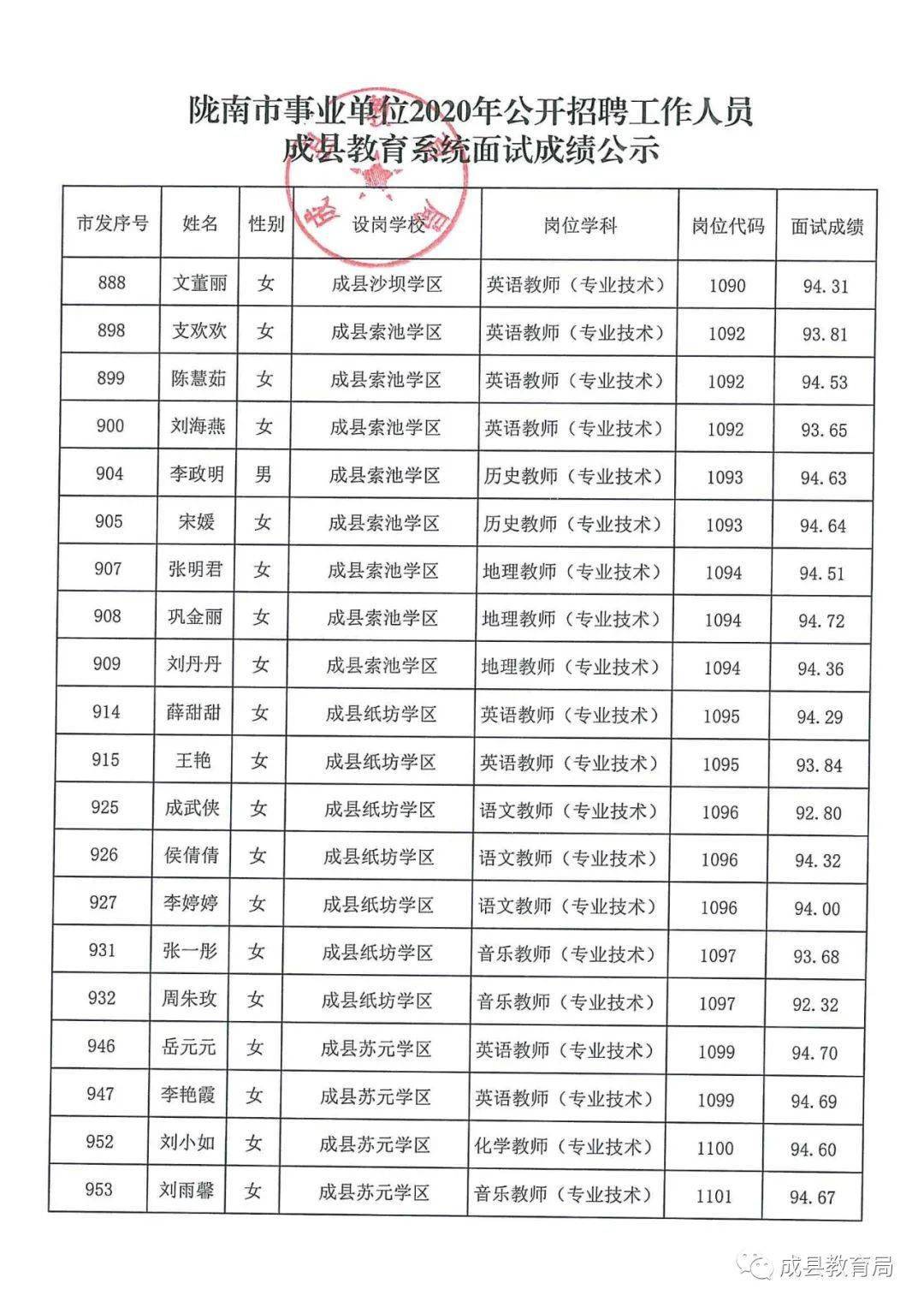 越西县成人教育事业单位最新招聘信息全面解析，越西县成人教育事业单位招聘最新信息全面解读