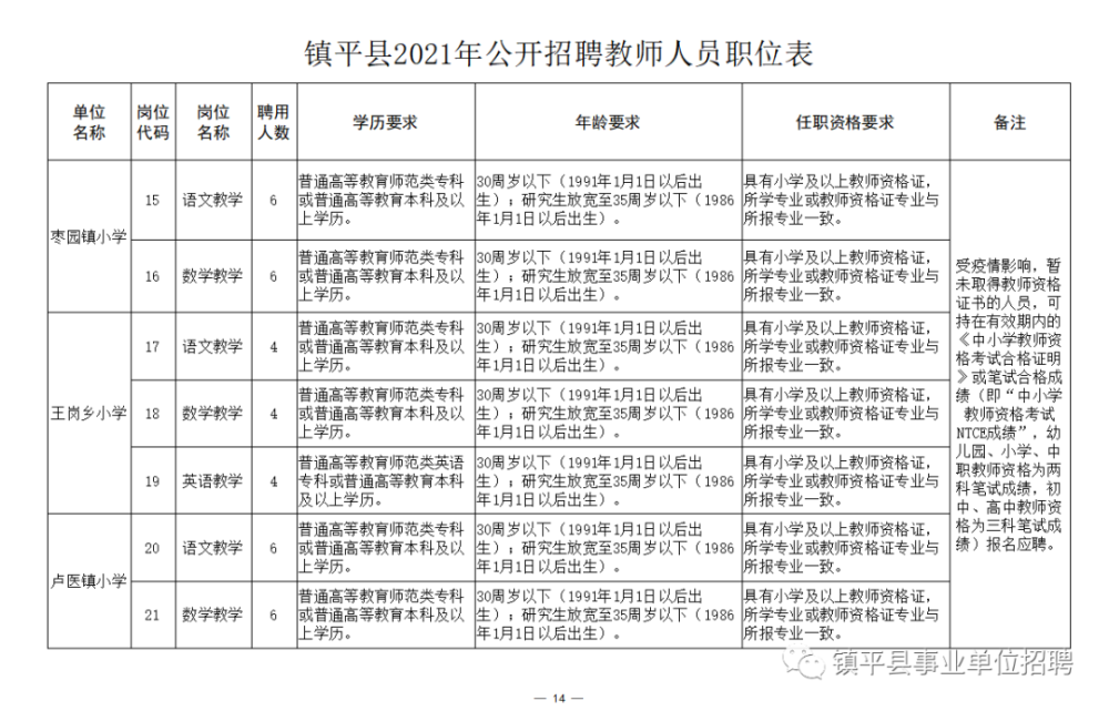 二连浩特市成人教育事业单位最新招聘信息，二连浩特市成人教育事业单位招聘启事