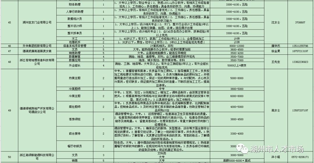 湖州市信访局招聘公告，湖州市信访局招聘启事