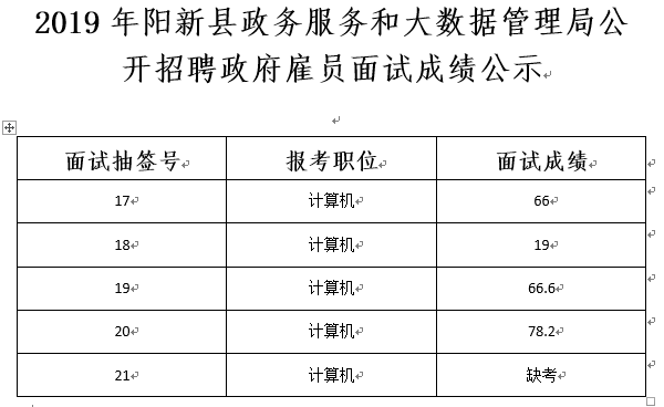 星子县数据和政务服务局最新招聘信息及详解，星子县数据和政务服务局最新招聘信息全面解析