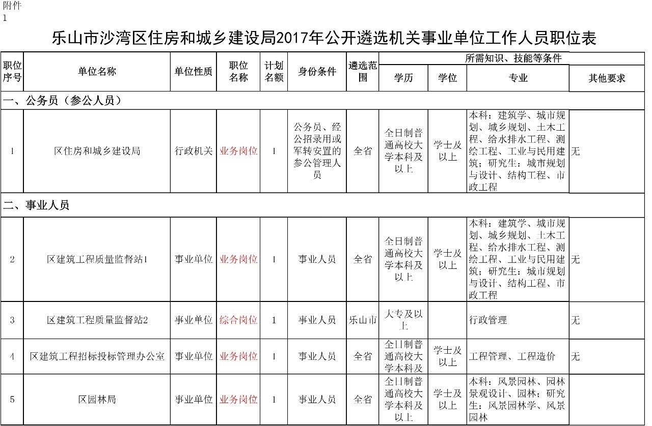 沙湾区住房和城乡建设局全新招聘启事，寻找英才共建美好未来，沙湾区住房和城乡建设局招聘启事，共建美好未来，寻找英才加盟