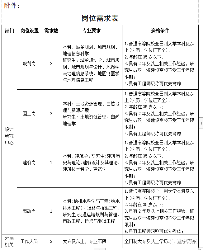 于田县自然资源和规划局最新招聘信息概览，于田县自然资源和规划局最新招聘公告概览