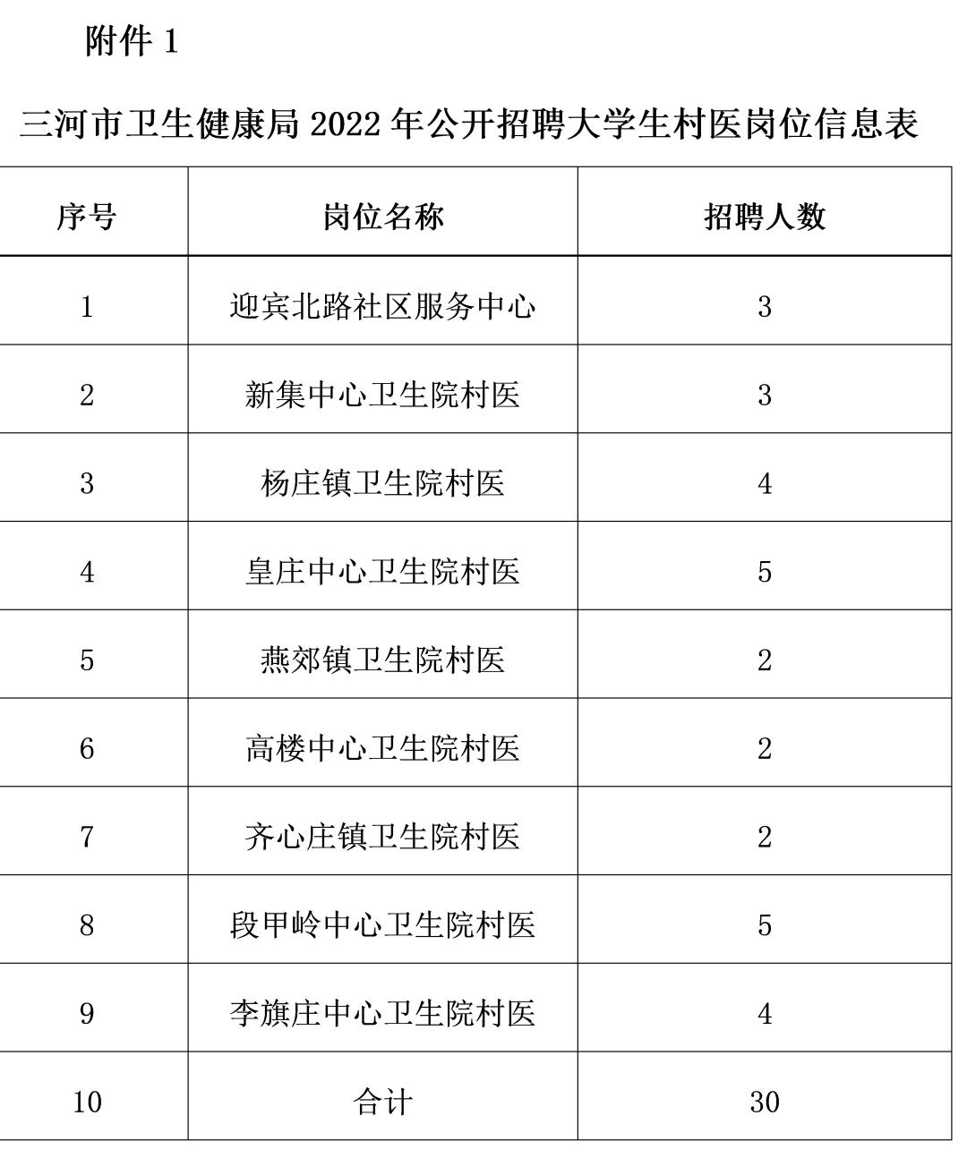 三河镇最新招聘信息全面更新，求职者的福音来了！，三河镇最新招聘信息更新，求职者福音来临！