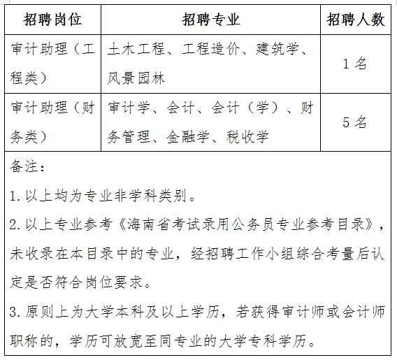 瓯海区审计局最新招聘信息，职业发展新机遇等你来探索，瓯海区审计局招聘启事，探索职业发展新机遇