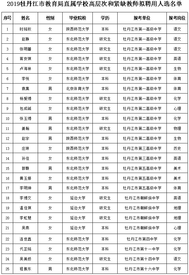 同江市教育局最新人事任命，引领教育新篇章，同江市教育局人事任命揭晓，开启教育新篇章