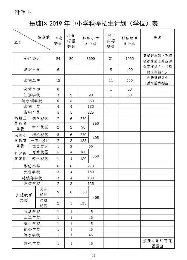 岳塘区初中最新发展规划SEO文章，岳塘区初中发展规划SEO文章，展望未来发展蓝图