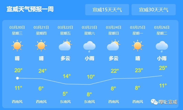 月城镇最新天气预报，气象变化与您的生活息息相关，月城镇天气预报，气象变化对生活的影响不容小觑