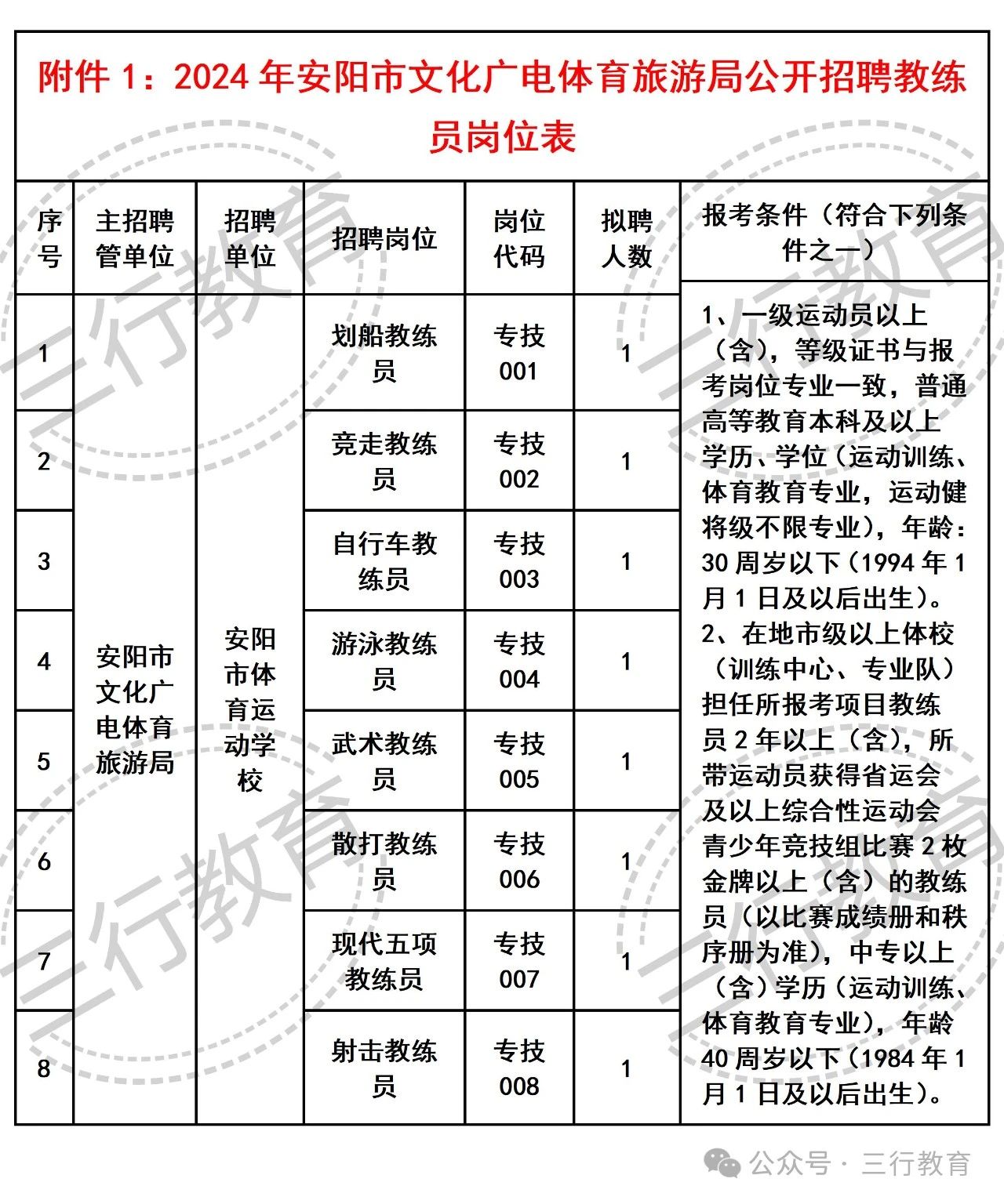 桂东县文化广电体育和旅游局最新招聘信息详解，桂东县文化广电体育和旅游局招聘公告详解