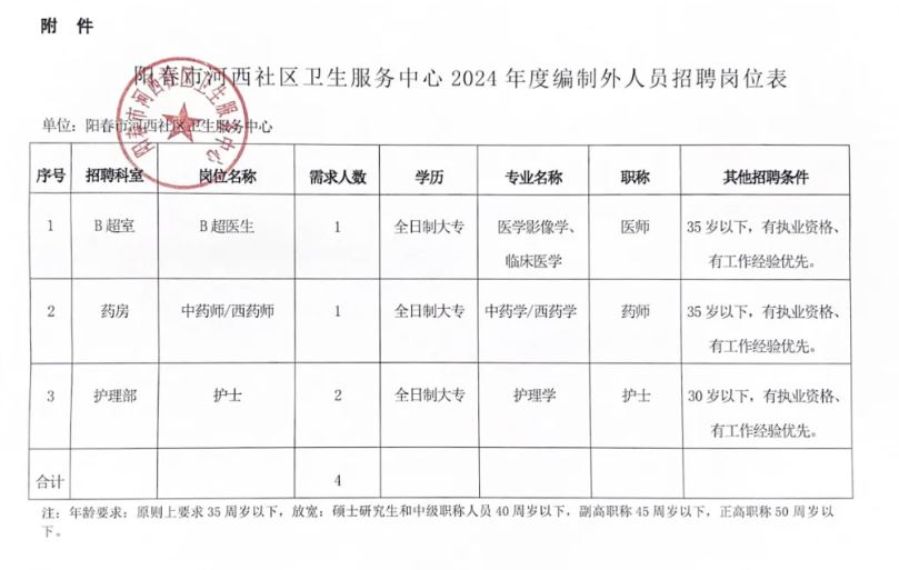 龙门县卫生健康局最新招聘信息及职业机会探索，龙门县卫生健康局招聘信息发布与职业前景探索