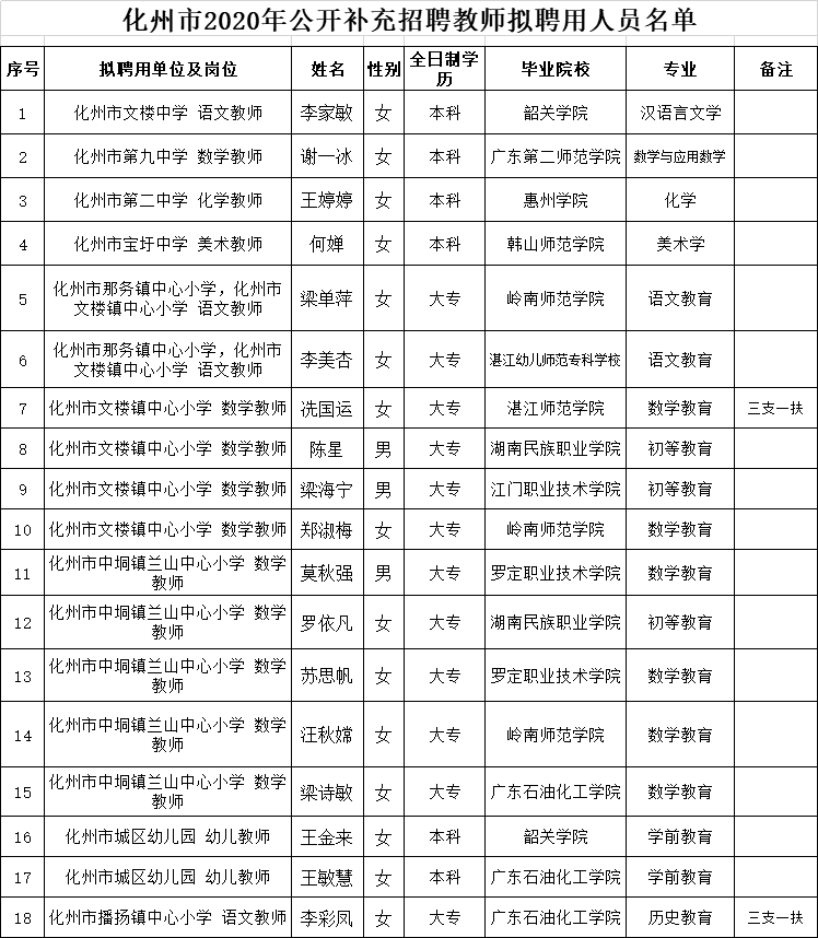 化州市康复事业单位最新招聘信息全面解析，化州市康复事业单位最新招聘信息全面解读与解析