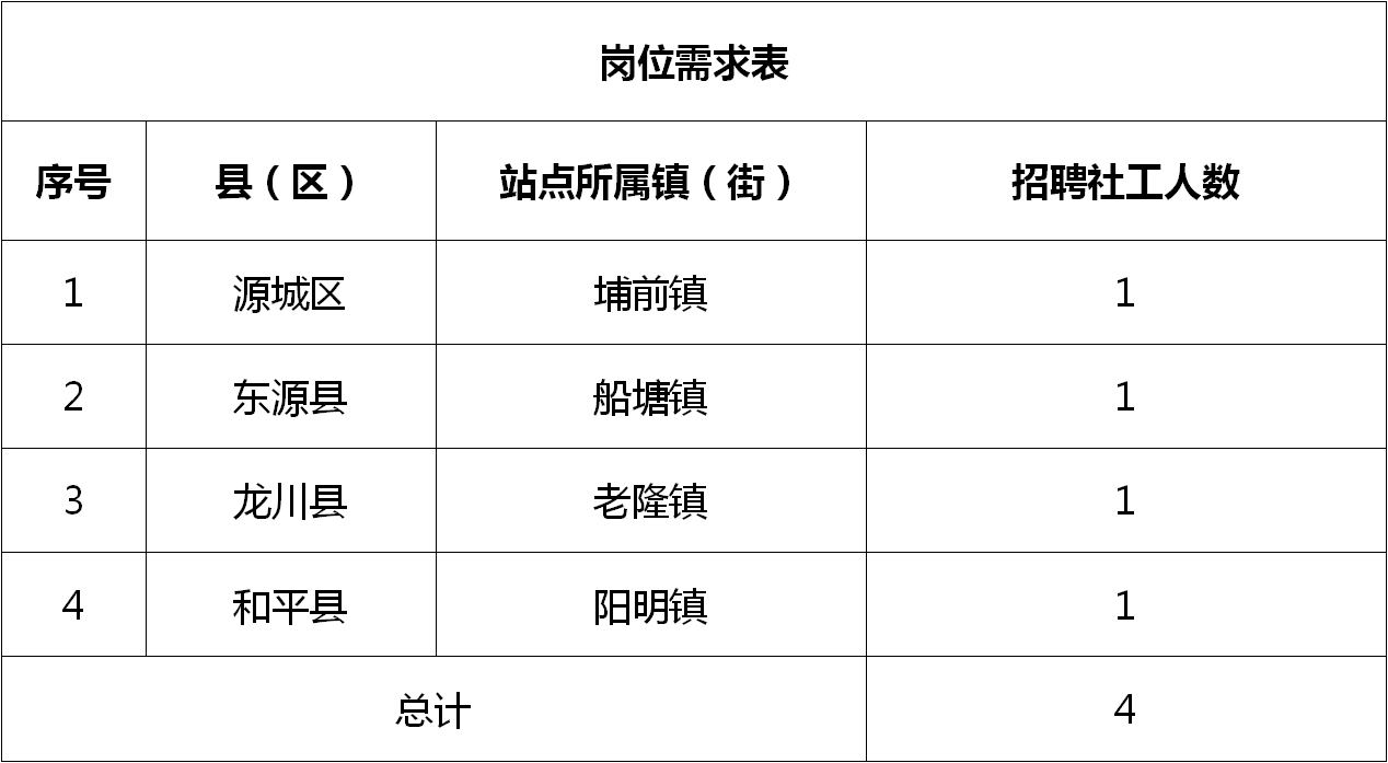 涵江区人力资源和社会保障局最新招聘信息详解，涵江区人力资源和社会保障局最新招聘信息全面解析