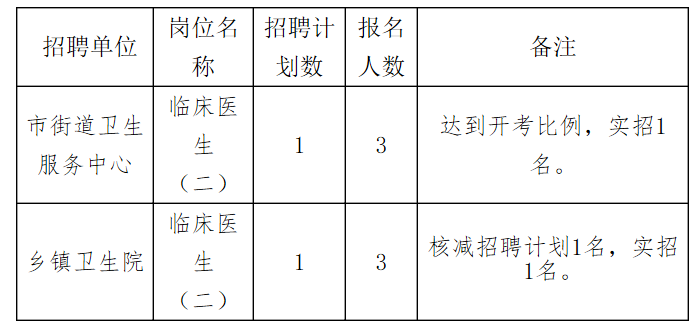 望谟县卫生健康局招聘，探索医疗新篇章的机遇与挑战，望谟县卫生健康局招聘，医疗新篇章的机遇与挑战探索