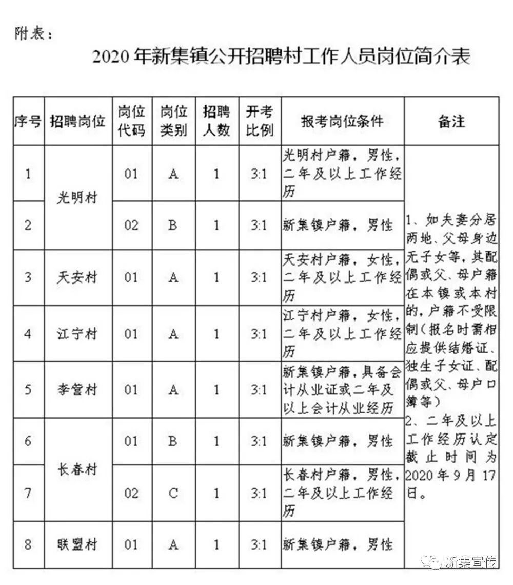 那嘎村最新招聘信息及其相关内容，那嘎村最新招聘信息汇总与详解