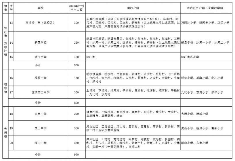 南沙区初中最新发展规划，塑造未来教育的蓝图，南沙区初中未来教育蓝图，最新发展规划揭秘